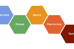 designthinkingprocess 0